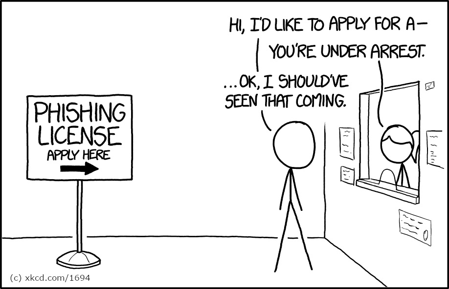 Email Phishing Training Efficiency: An experiment